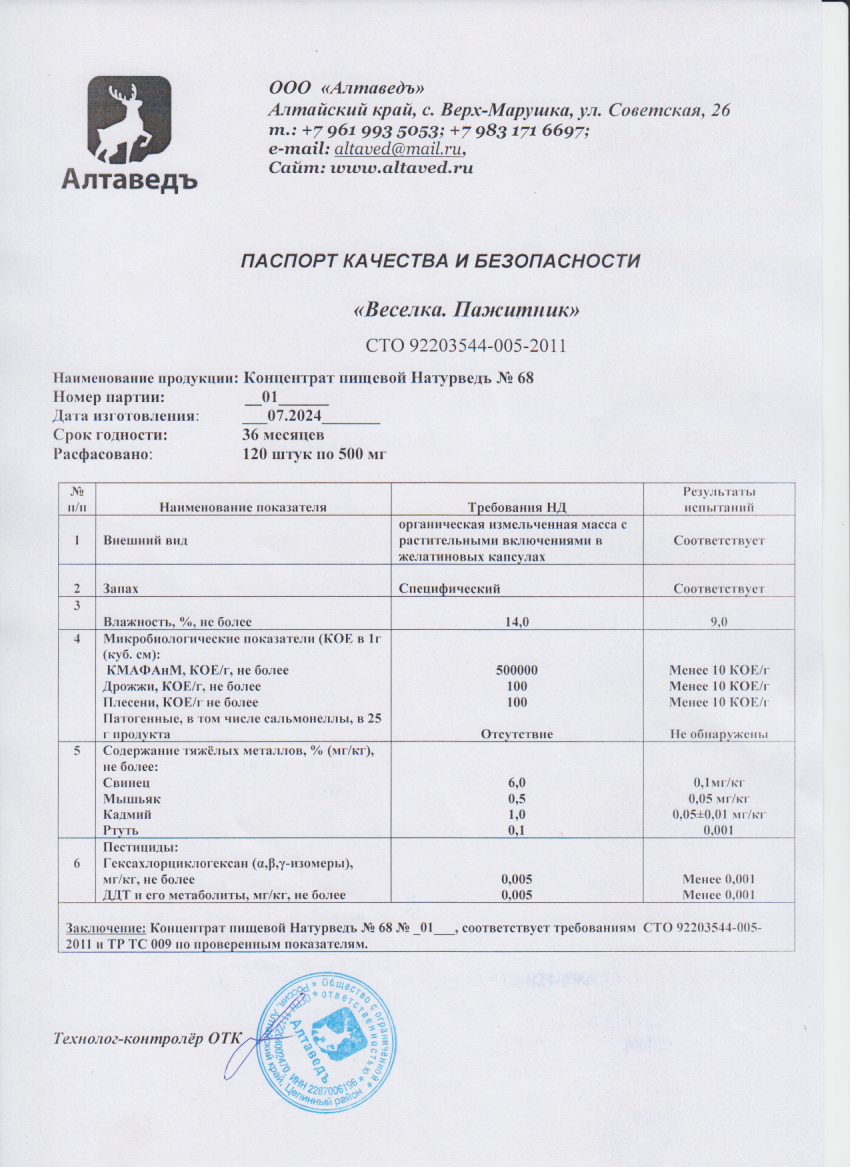 Паспорт №072024